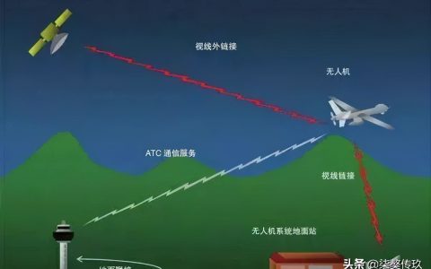 什么是無人機(jī)通信鏈路（無人機(jī)通信鏈路知識大全）