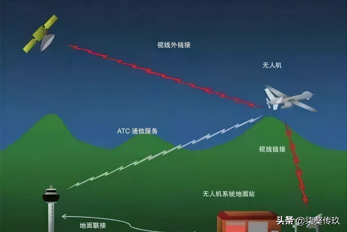 你和無人機的合理溝通：無人機通信鏈路