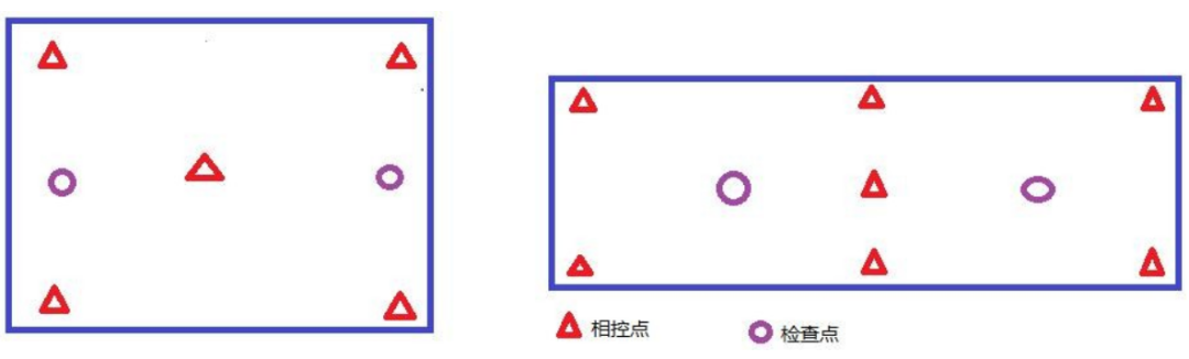 賽爾無(wú)人機(jī)｜無(wú)人機(jī)航測(cè)如何正確布設(shè)像控點(diǎn)