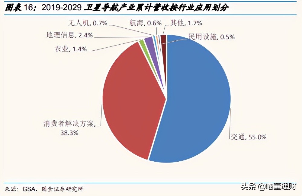 （深度解析）高精度定位、應(yīng)用解決方案技術(shù)專家——華測導(dǎo)航