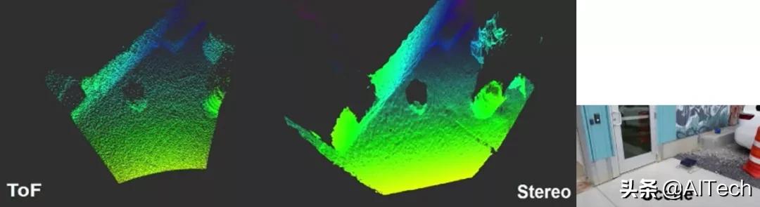 LIDAR、ToF相機(jī)、雙目相機(jī)如何科學(xué)選擇？