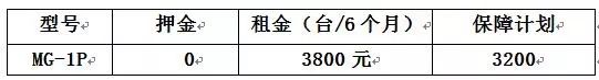 3800元租半年植保無人機(jī)？想轉(zhuǎn)型的經(jīng)銷商看這里！