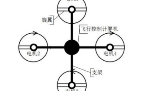 無人機(jī)支臂的作用（多旋翼無人機(jī)總體設(shè)計(jì)思路）