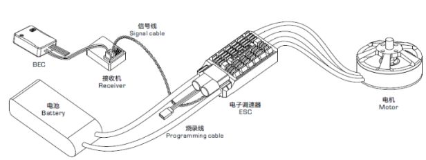 簡(jiǎn)述多旋翼無(wú)人機(jī)總體設(shè)計(jì)思路