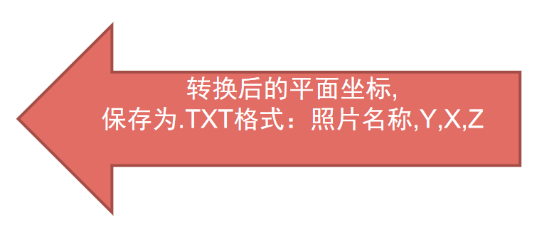 大疆精靈4RTK：RTK和PPK模式下的數(shù)據(jù)處理過程說明