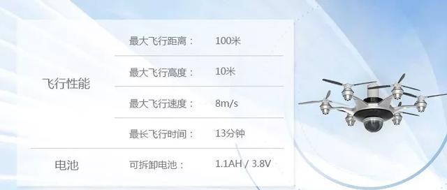 無人機能飛多久？精確評估一下