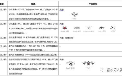 無人機(jī)最高能飛多少米不違法（無人機(jī)這個(gè)高度飛是安全合規(guī)的）