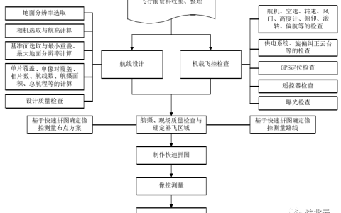 無(wú)人機(jī)航拍如何提高影像精度？（無(wú)人機(jī)航測(cè)質(zhì)量控制要點(diǎn)）