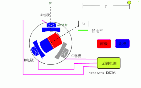 無人機用的是無刷電機嗎（無刷電機工作原理圖文講解）