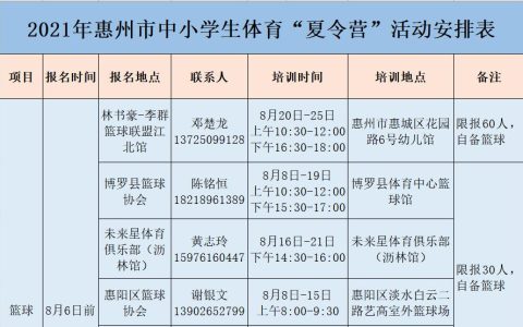 惠州中小學(xué)生無人機(jī)夏令營(yíng)(無人機(jī)夏令營(yíng)活動(dòng)方案)