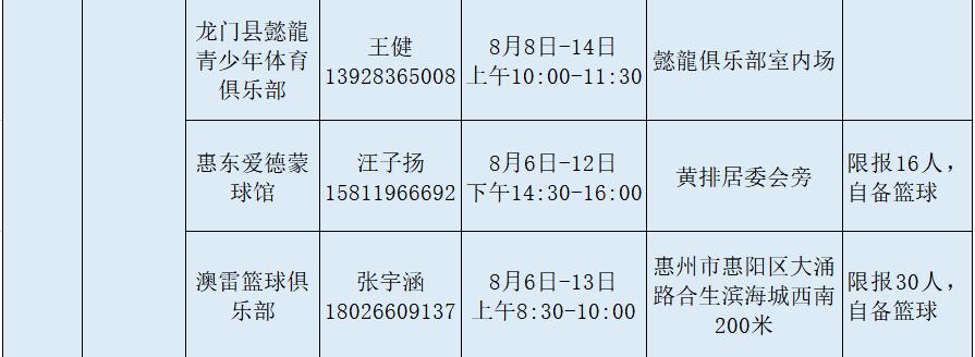 免費！2021年惠州市中小學生體育“夏令營”來了