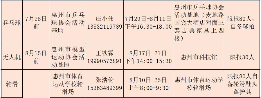 免費！2021年惠州市中小學生體育“夏令營”來了