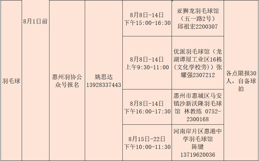 免費！2021年惠州市中小學生體育“夏令營”來了