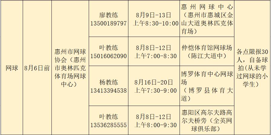 免費！2021年惠州市中小學生體育“夏令營”來了