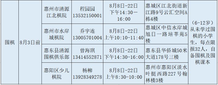 免費！2021年惠州市中小學生體育“夏令營”來了