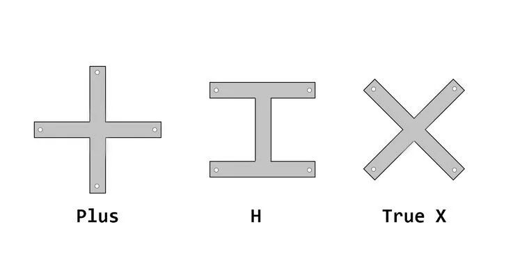 幾個(gè)旋翼的無(wú)人機(jī)最好？電機(jī)多了有利也有弊