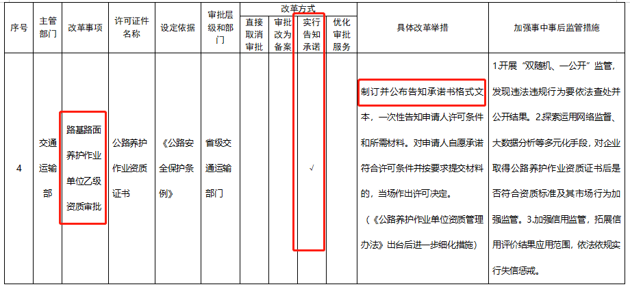 五大資質(zhì)標準發(fā)布，多項資質(zhì)取消，明確對注冊人員和職稱人員的數(shù)