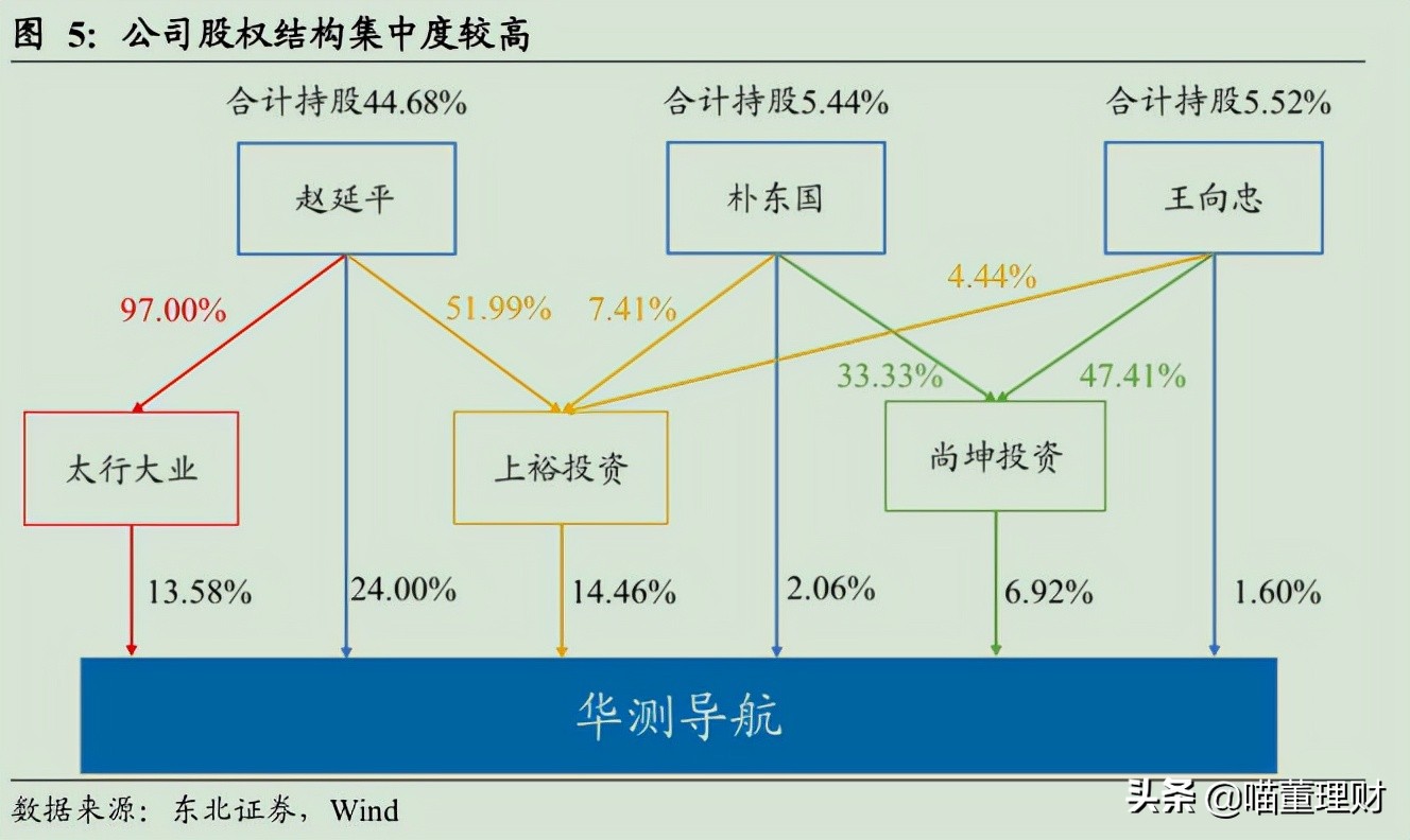 （深度解析）高精度定位、應(yīng)用解決方案技術(shù)專家——華測導(dǎo)航