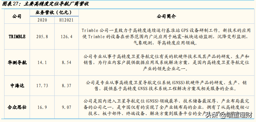 （深度解析）高精度定位、應(yīng)用解決方案技術(shù)專家——華測導(dǎo)航