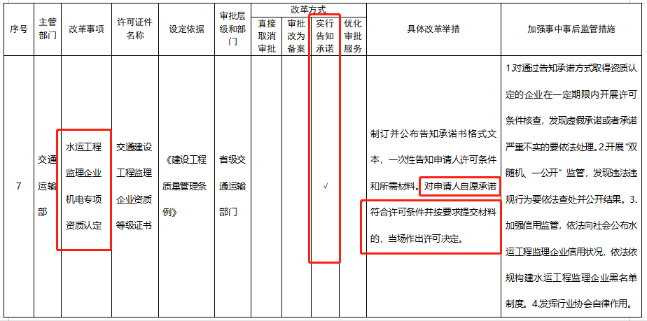 五大資質(zhì)標準發(fā)布，多項資質(zhì)取消，明確對注冊人員和職稱人員的數(shù)