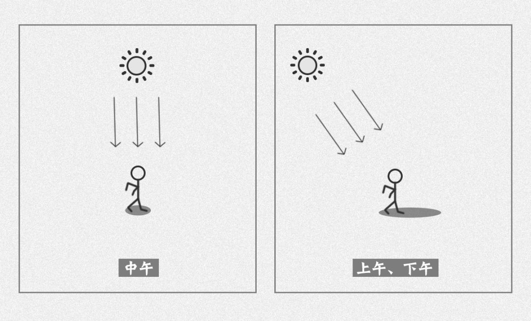 「干貨」無人機(jī)怎么拍人才好看？6招搞定