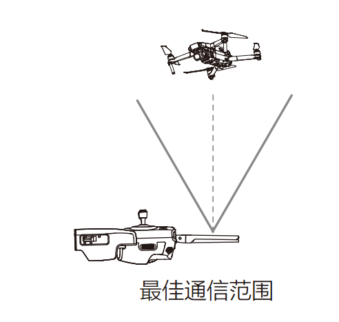 正確使用無人機(jī)天線，相當(dāng)多的意外來自于這些細(xì)節(jié)