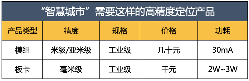 高精度定位技術最熱門的5個應用方向 | 千尋公開課