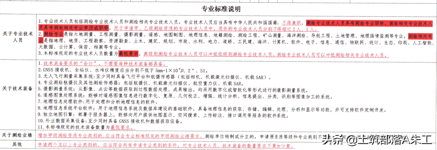 測繪資質分類分級標準（2022年最新版）