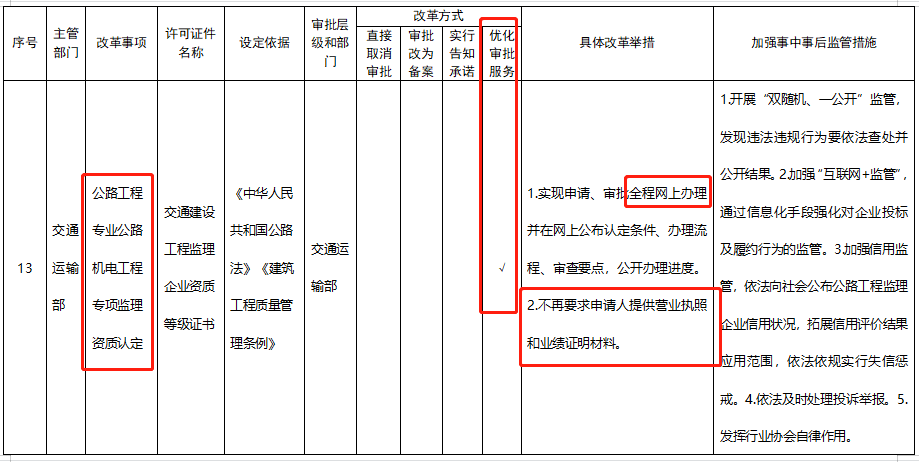 五大資質(zhì)標準發(fā)布，多項資質(zhì)取消，明確對注冊人員和職稱人員的數(shù)