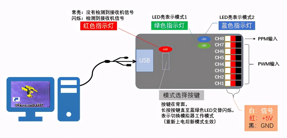 無(wú)線(xiàn)航模模擬器加密狗使用說(shuō)明