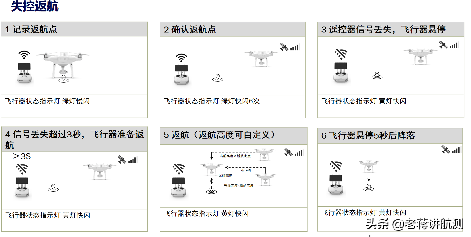 聽說大疆的飛機(jī)飛掉了還能自動(dòng)飛回來？是不是真的