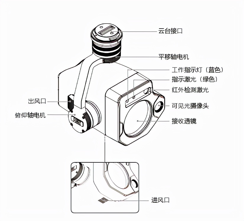 無人機(jī)甲烷遙測儀如何監(jiān)測甲烷氣體泄漏超標(biāo)？