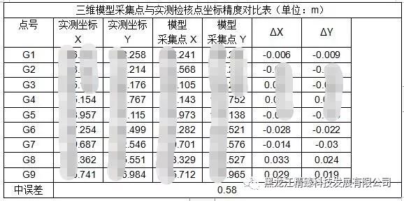 航測案例 | 基于大疆Terra及P4R的高精度建模