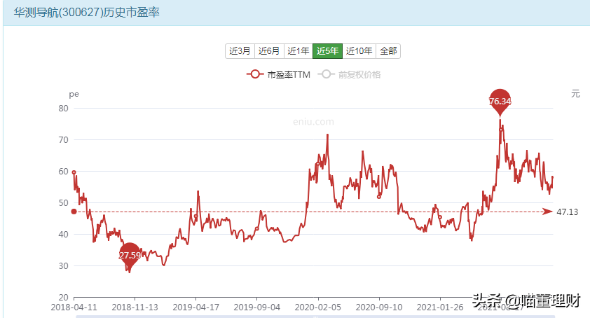 （深度解析）高精度定位、應(yīng)用解決方案技術(shù)專家——華測導(dǎo)航