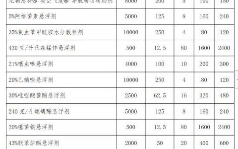 果樹飛防到底如何配藥？（農(nóng)藥的施藥效果與這3個(gè)因素有關(guān)）