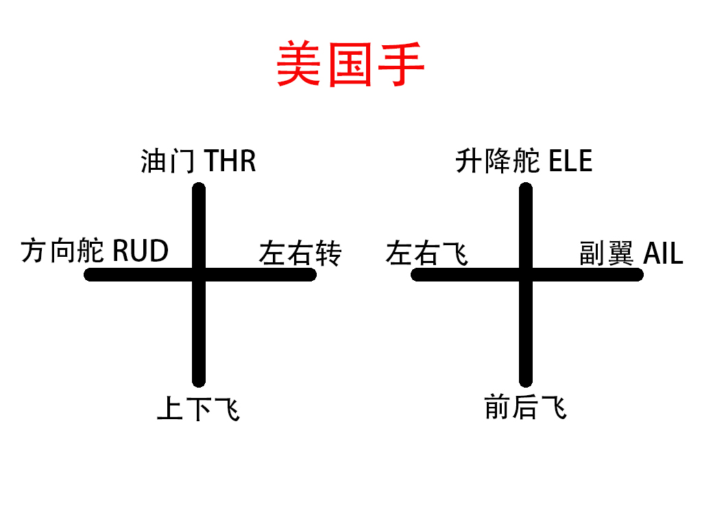 無(wú)人機(jī)入門(mén)之遙控器篇「原創(chuàng)干貨，大疆、道通、哈博森通用」