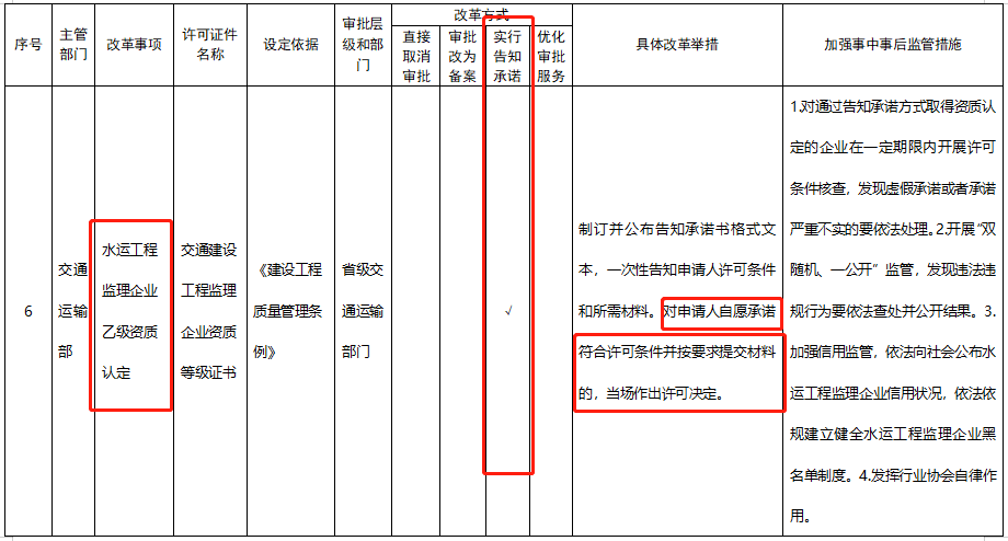 五大資質(zhì)標準發(fā)布，多項資質(zhì)取消，明確對注冊人員和職稱人員的數(shù)