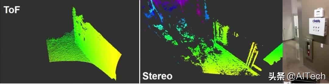 LIDAR、ToF相機(jī)、雙目相機(jī)如何科學(xué)選擇？