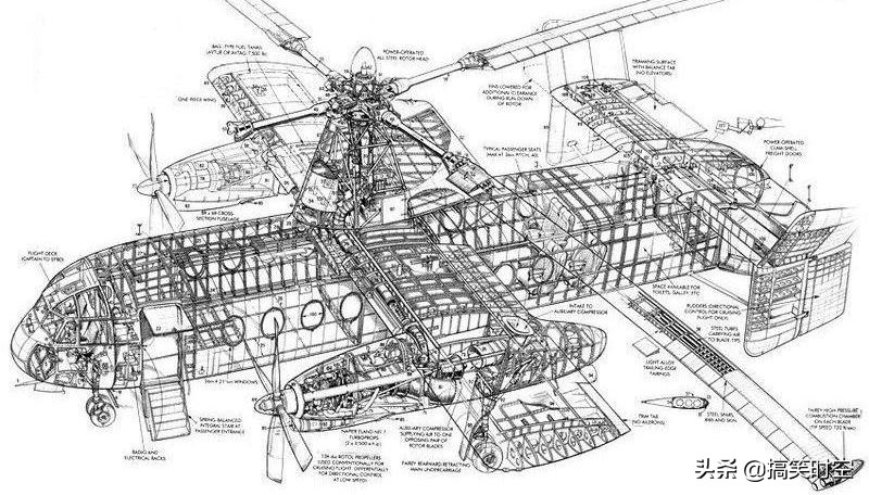 融合了旋翼機、直升機和固定翼飛機的黑科技 Fairey Rotodyne飛機