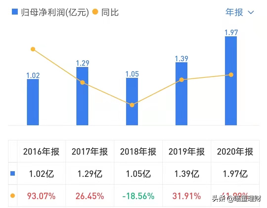 （深度解析）高精度定位、應(yīng)用解決方案技術(shù)專家——華測導(dǎo)航