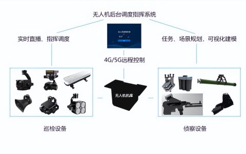 無人機(jī)在警用領(lǐng)域的應(yīng)用（無人機(jī)公安警用解決四大方案）