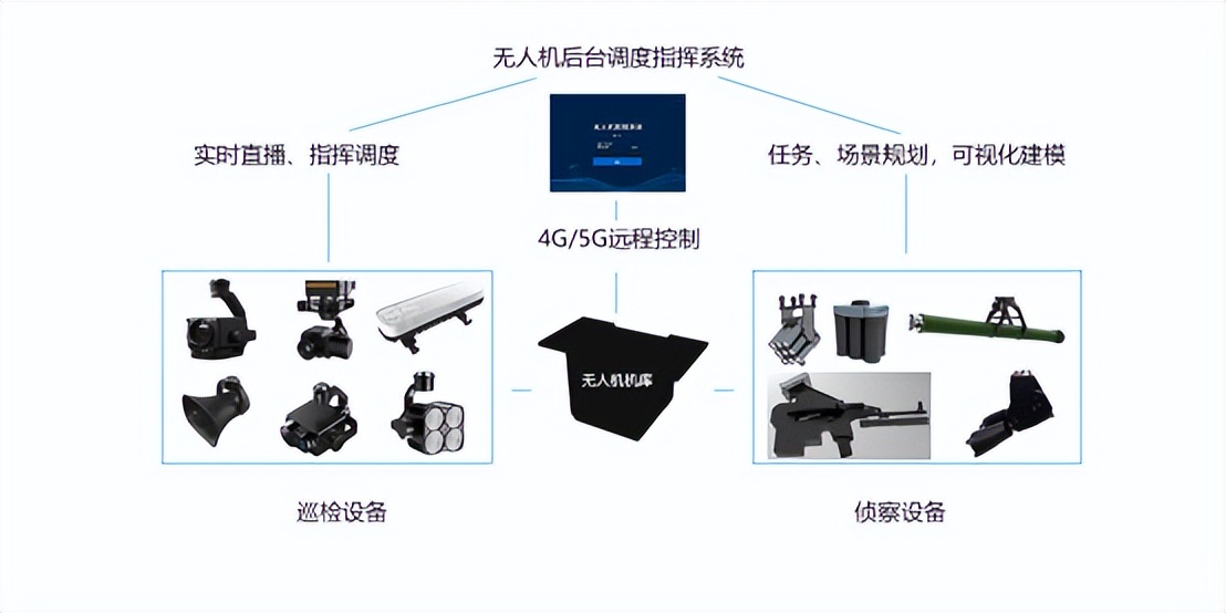 無(wú)人機(jī)公安警用解決方案簡(jiǎn)述