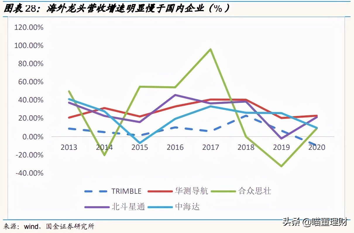 （深度解析）高精度定位、應(yīng)用解決方案技術(shù)專家——華測導(dǎo)航