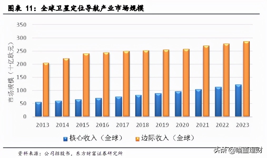 （深度解析）高精度定位、應(yīng)用解決方案技術(shù)專家——華測導(dǎo)航