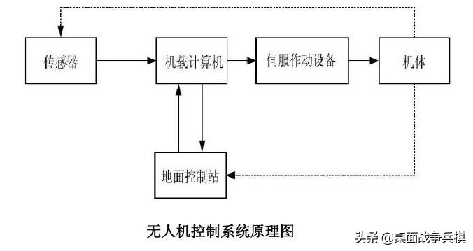 軍用無人機是什么時候誕生的？答案是令人意外的1927年