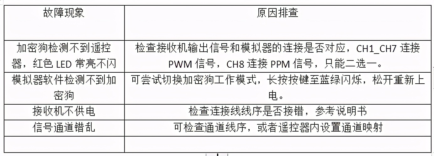 無(wú)線(xiàn)航模模擬器加密狗使用說(shuō)明