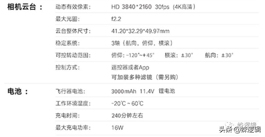 買不起大疆的選擇，3000元級(jí)的性能機(jī)，小毛病還可以接受