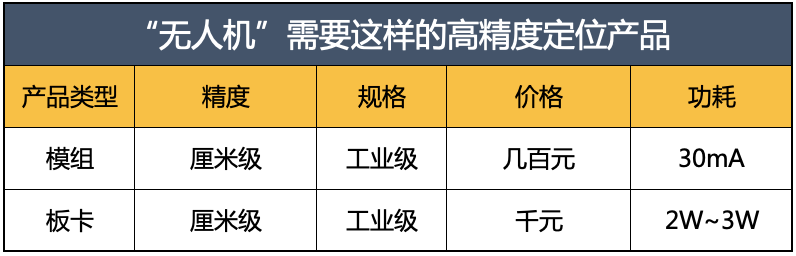 高精度定位技術最熱門的5個應用方向 | 千尋公開課