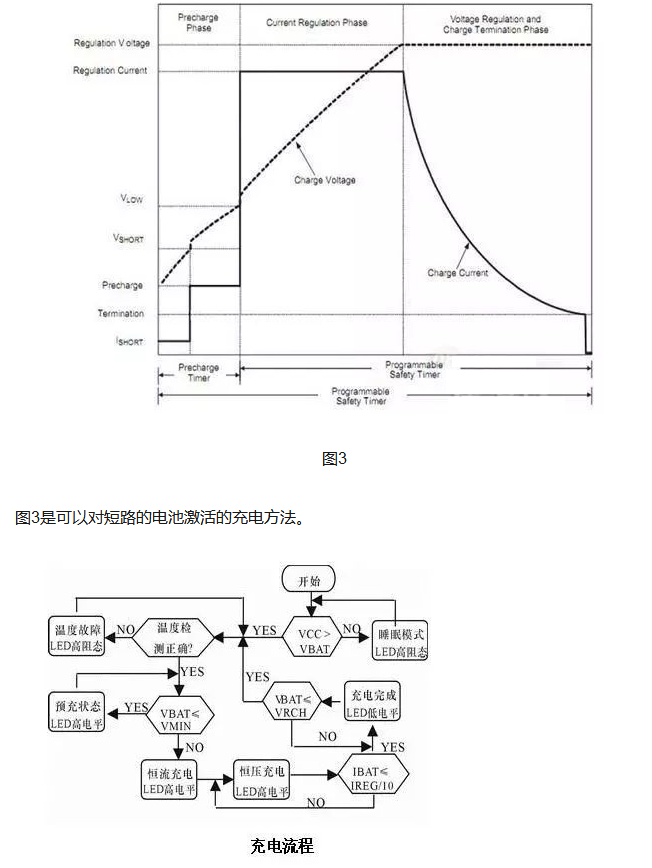 鋰電池充電方法獨(dú)特講解，3.7V鋰電池充電方法涉及的4大階段