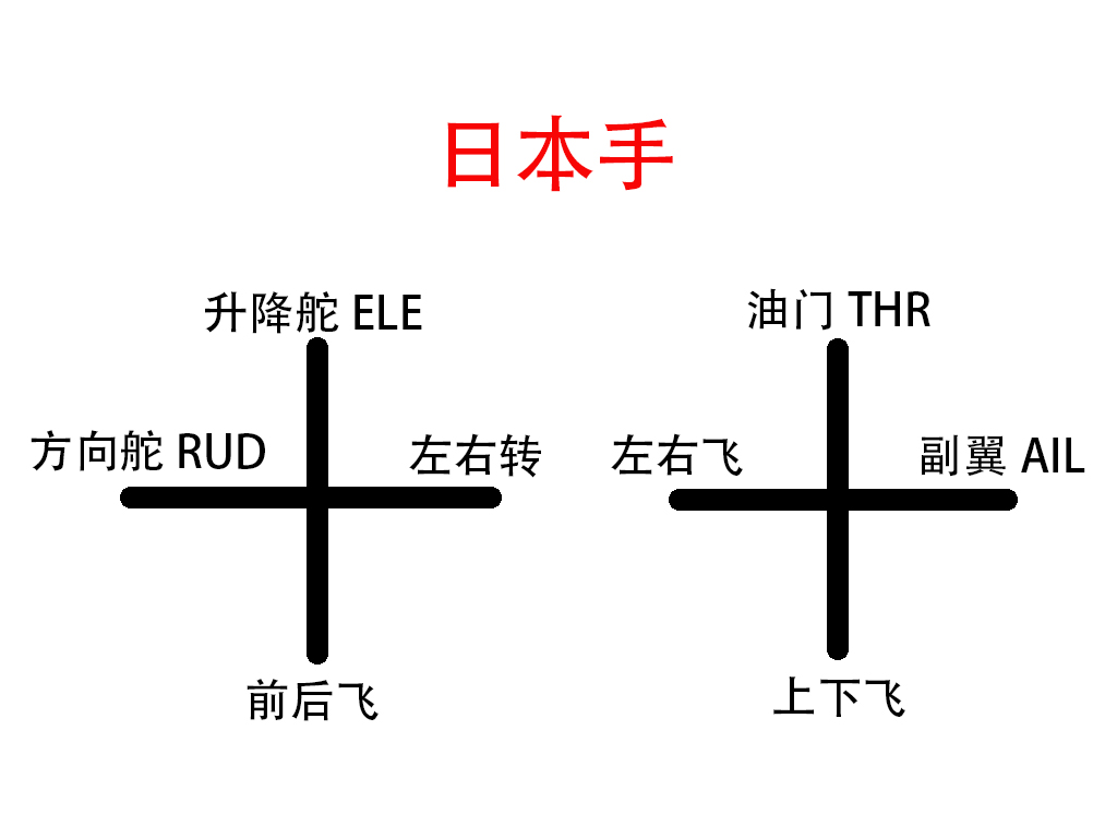 無(wú)人機(jī)入門(mén)之遙控器篇「原創(chuàng)干貨，大疆、道通、哈博森通用」